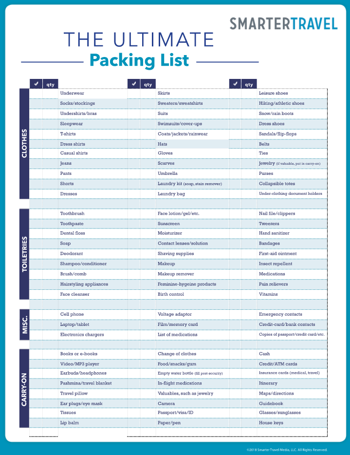 travel clothing packing list