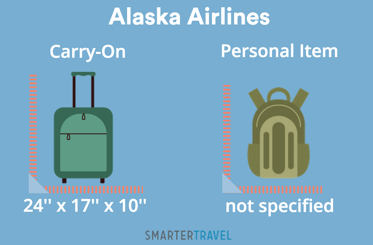 Personal Item vs. Carry-On: What’s the Difference? | SmarterTravel
