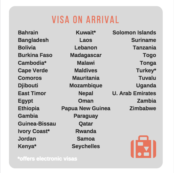 us visit visa on arrival countries