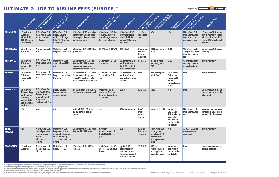 Airline Fees: The Ultimate Guide (Europe Edition)