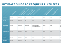 Frequent Flyer Fees: The Ultimate Guide