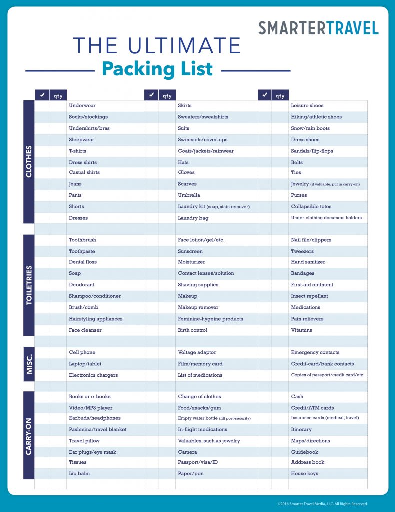 Ultimate packing list updated