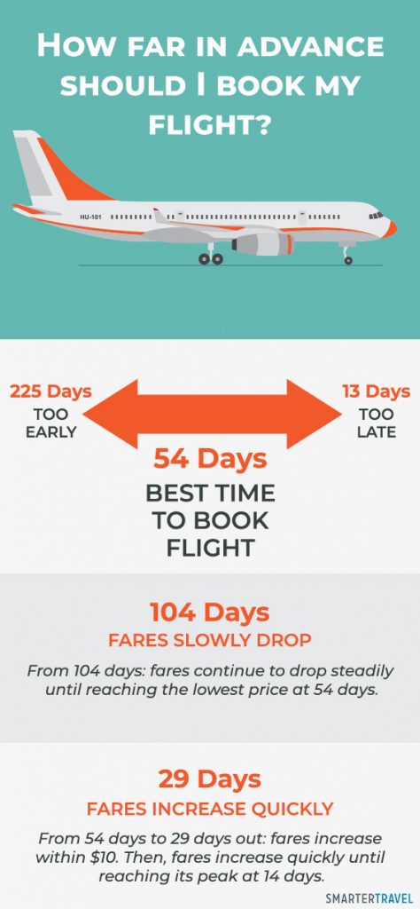 Why you should book your flight exactly 54 days in advance