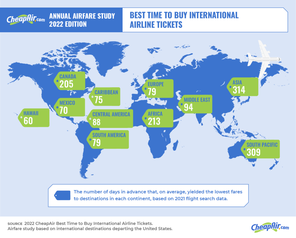 A color coded map showing the best times to buy international plane tickets, organized by destination