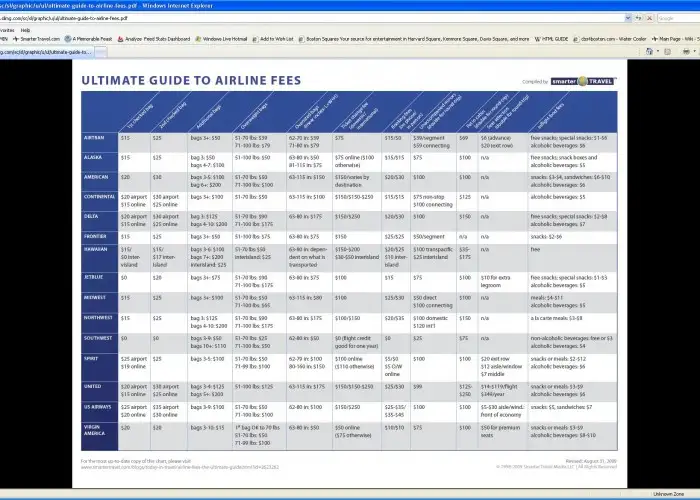 Check Out Our Revamped Fees Chart