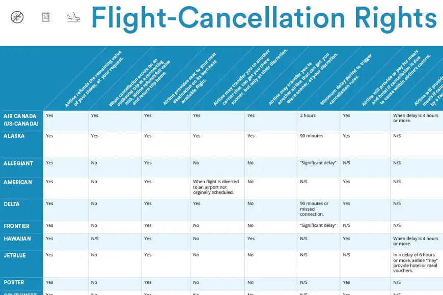 flight cancellation rights