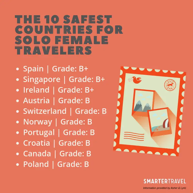 safest countries for solo female travel infographic.