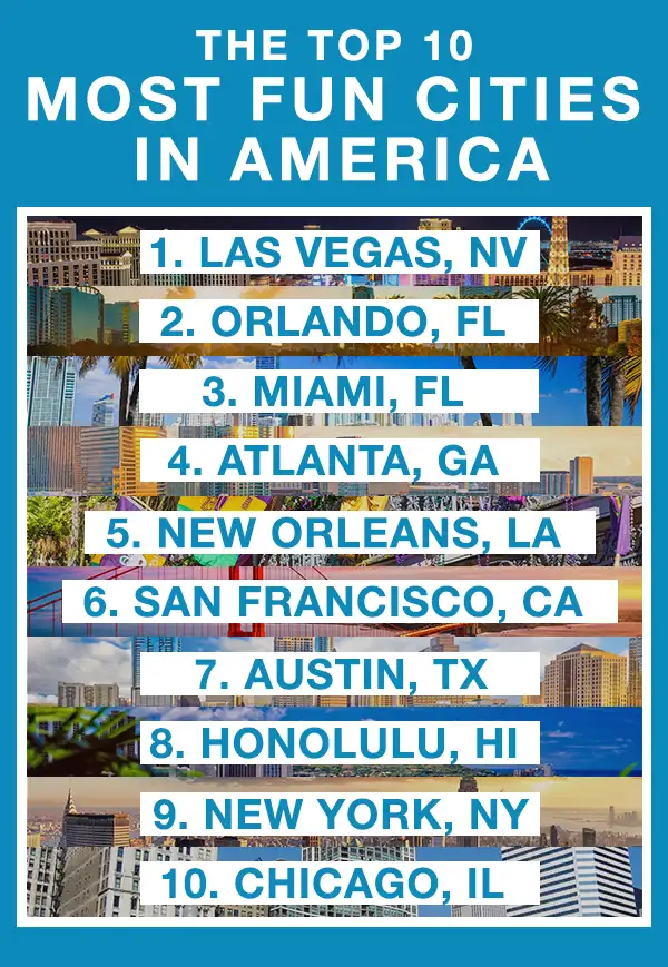 infographic listing the most fun cities in America for 2022